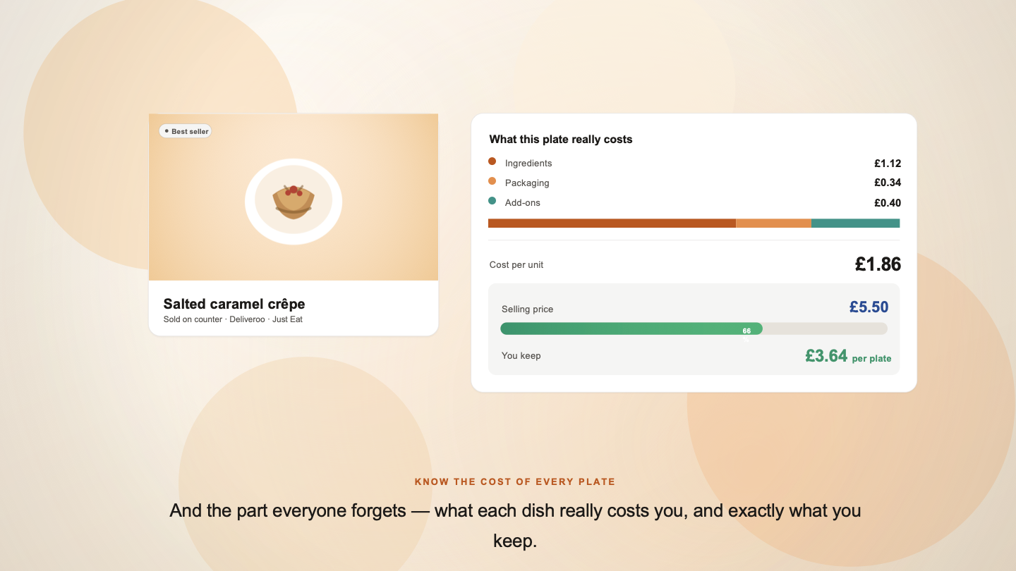 TruLens recipe costing dashboard