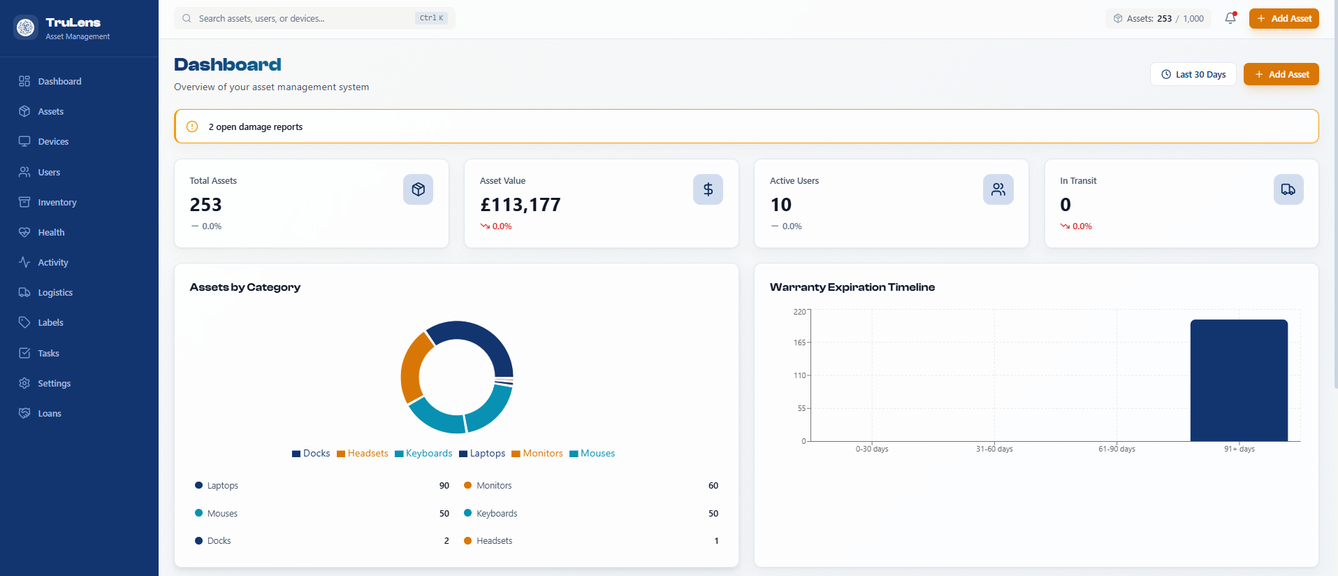 TruLens asset management dashboard showing total assets, asset value, category breakdown and warranty timeline
